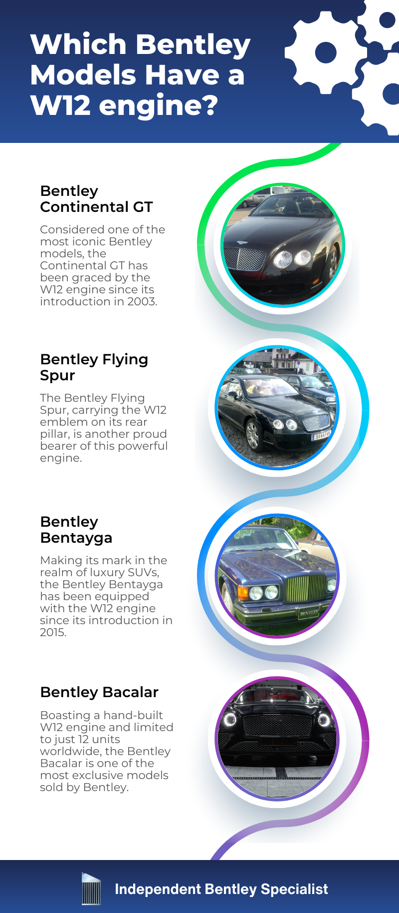 Which Bentley Models Have a W12 engine?